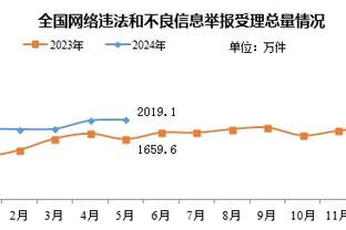 这是职业球员的态度❓拉师傅vs纽卡多次防守摆烂 目送对手进攻